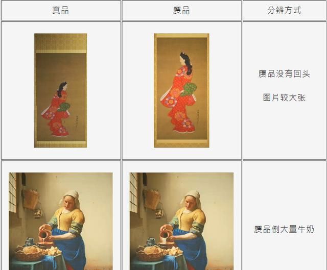 《动物之森》真品赝品傻傻分不清楚?艺术品鉴定懒人包来袭!