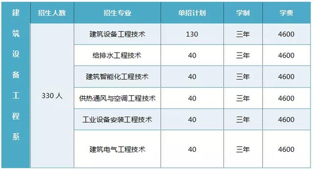 湖南城建职业技术学院建筑设备工程系：以青春之名，绘人生华章