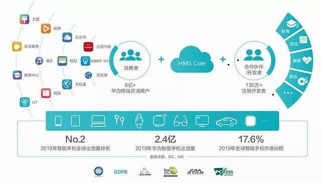 华为鸿蒙生态系统发布后