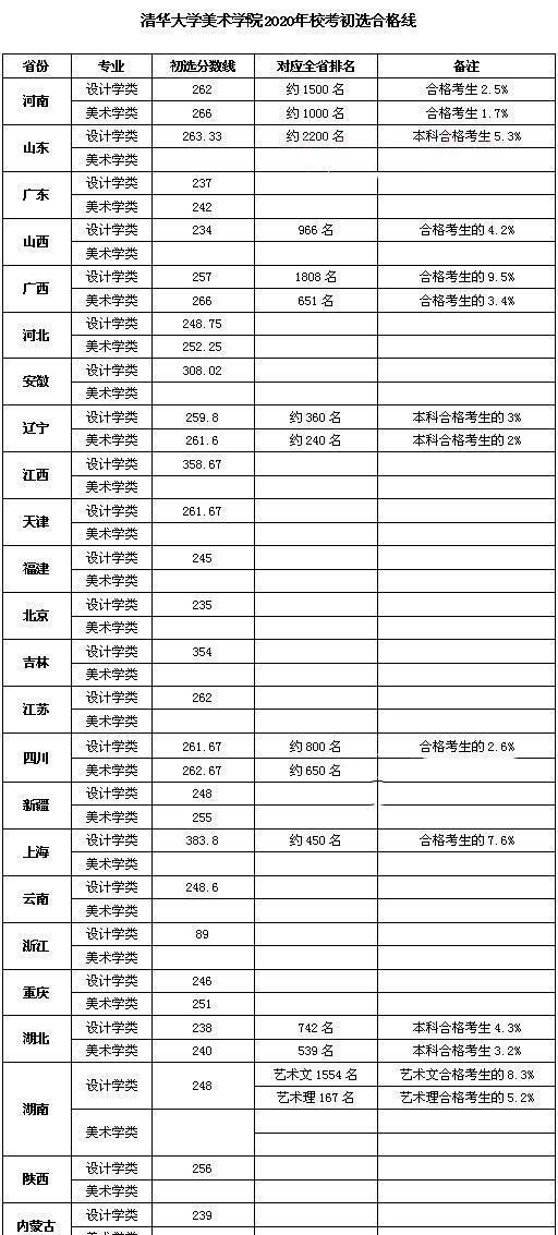 北京服装学院校排名_合作院校丨英国卡迪夫城市大学为北服国际班2021届(2)