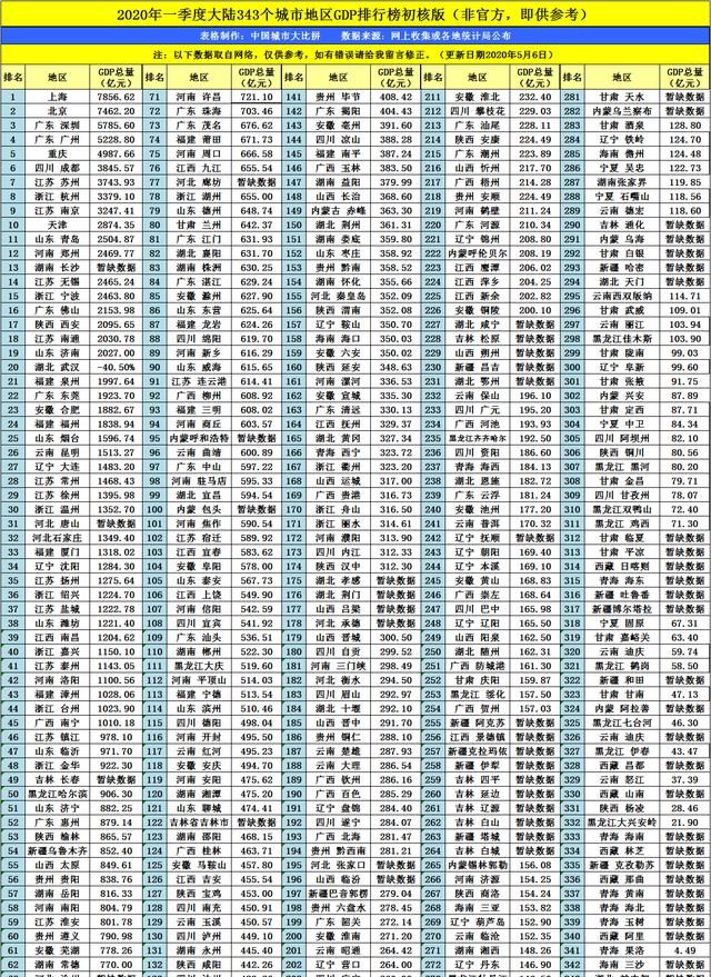 内蒙古商都县gdp_聚焦本地产业发展,商都县巨弘马铃薯小镇将引领创新经济