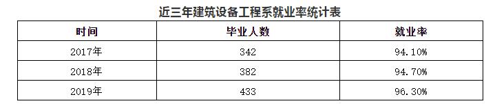 湖南城建职业技术学院建筑设备工程系：以青春之名，绘人生华章