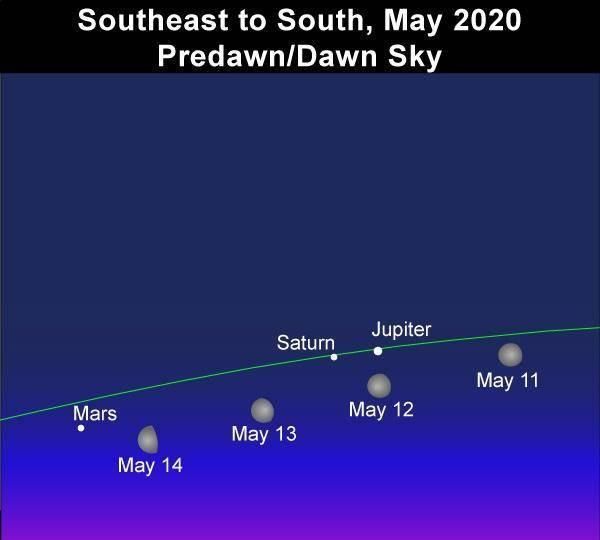 “三星伴月”戏码即将上演 四天体“相依相伴”闹天宇 - Haida(嗨达)主题演示