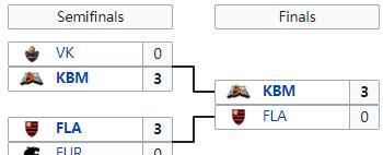 2020巴西CFEL春季赛排名9_CFEL丨巴西CFEL2020春季赛参赛队伍公告!(2)