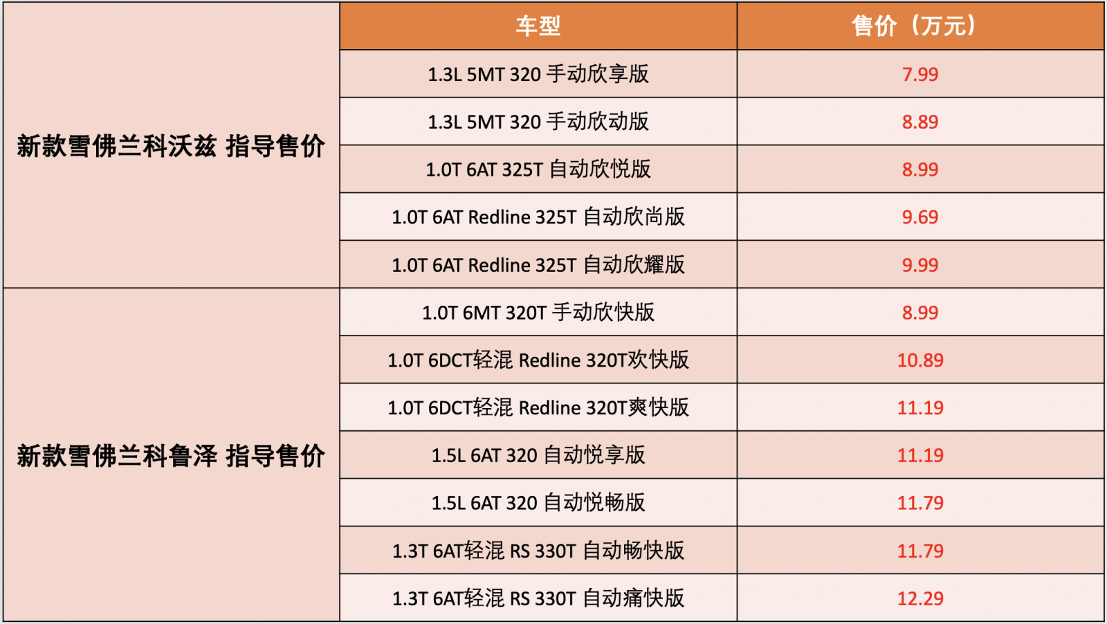 汽车看点 自媒体 正文 今日(5月11日),雪佛兰科鲁泽轻混车型/新科沃兹