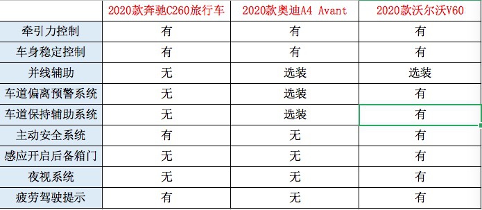 手握40万预算，你是否会考虑奔驰、奥迪和沃尔沃的旅行车？