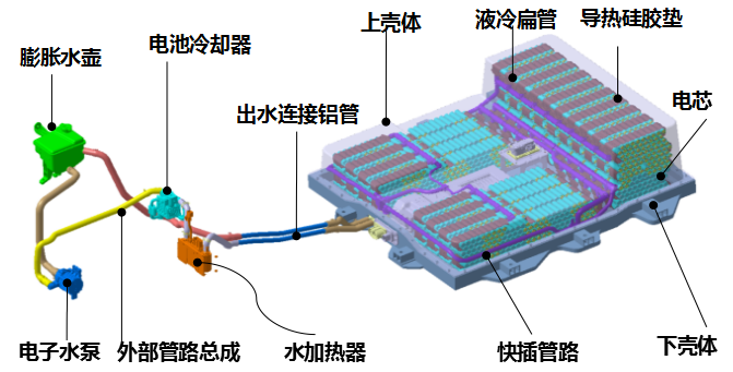 基于iEVS4的江淮新能源第三代产品、八代技术升级