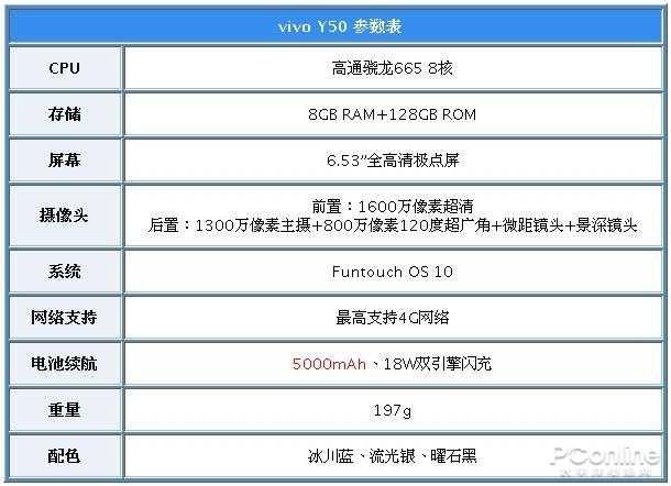 vivo y50续航测试:高负荷使用,5000mah能撑多久?