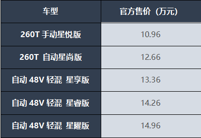 0开山之作启辰星应该怎么选?