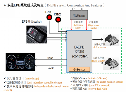 基于iEVS4的江淮新能源第三代产品、八代技术升级