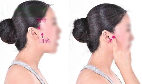 位置:位于面部耳前方,当颧弓与下颌切迹所形成的凹陷中.闭口取穴.