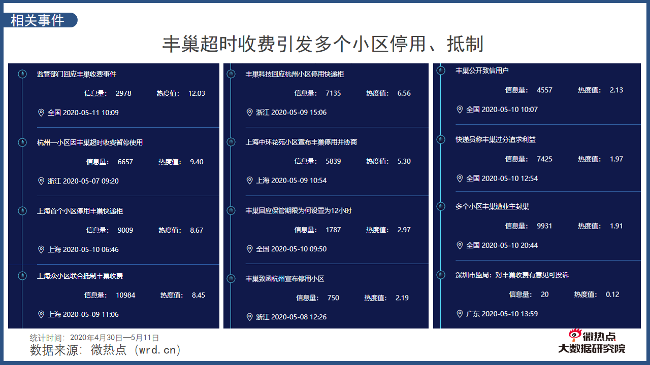 丰巢快递柜收费惹争议网友究竟在吵什么