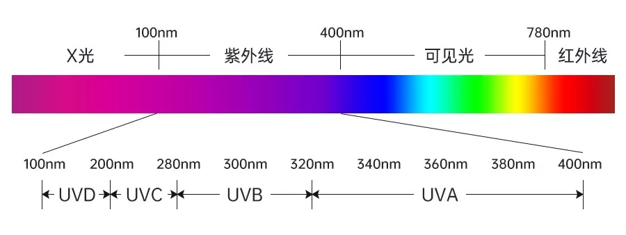 紫外光谱缩写图片