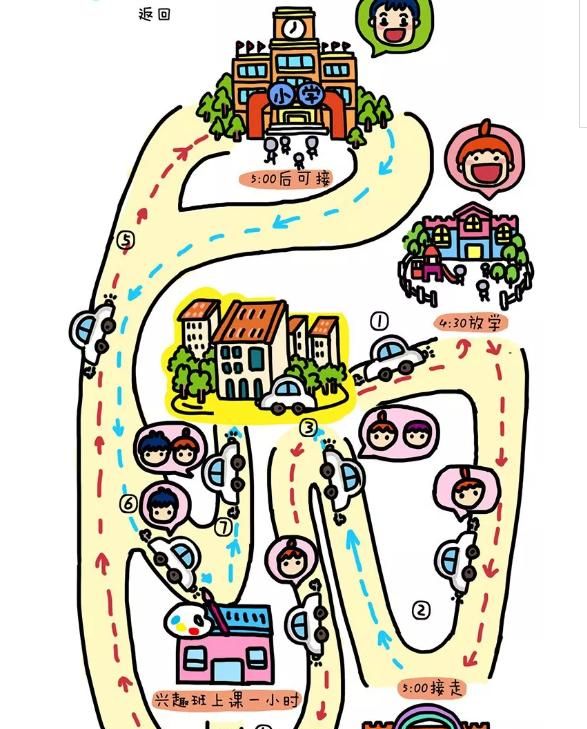 择校季孩子去哪儿上学住凤凰城一站解决