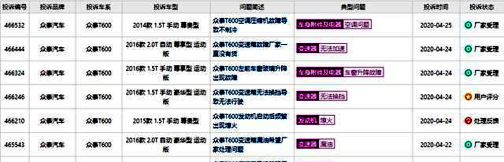 国产“豪车”问题频发 保时泰陷入巨亏到底经历了什么？