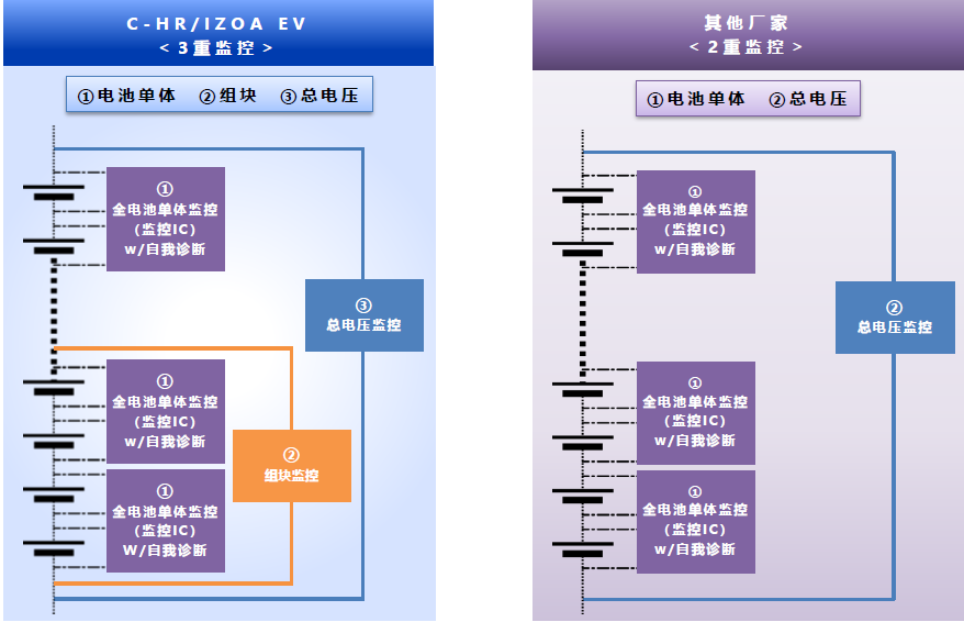 还是那个味，丰田电动化战略中的「志诚服务」理念