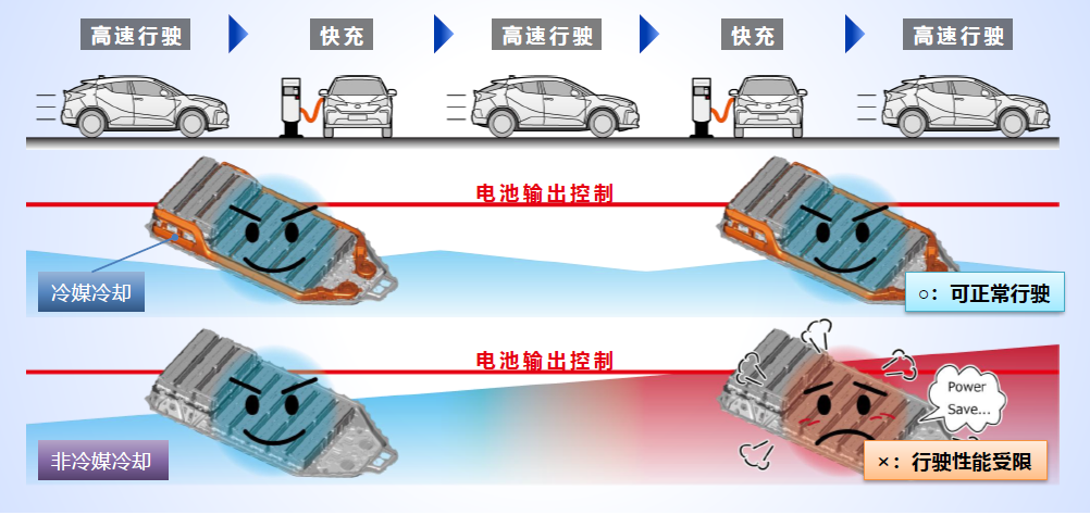 还是那个味，丰田电动化战略中的「志诚服务」理念