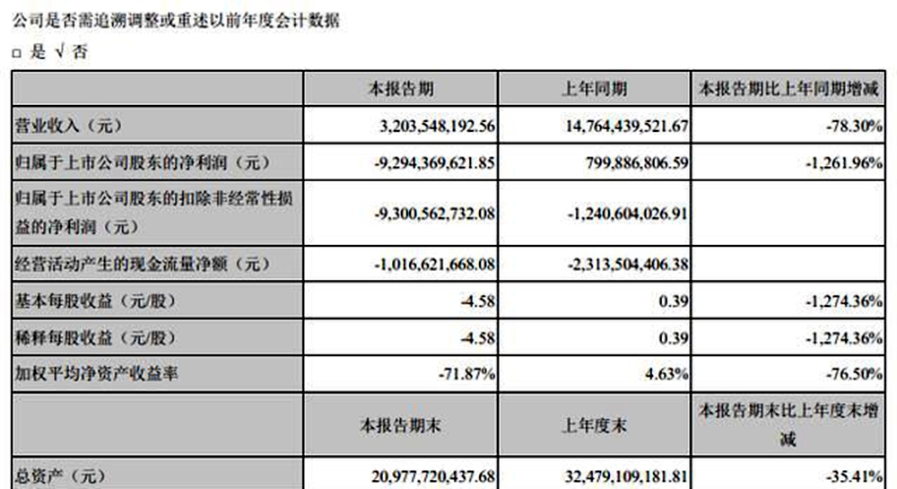 国产“豪车”问题频发 保时泰陷入巨亏到底经历了什么？