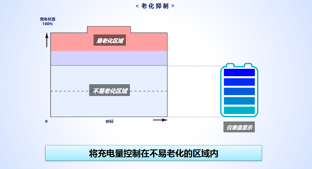 还是那个味，丰田电动化战略中的「志诚服务」理念