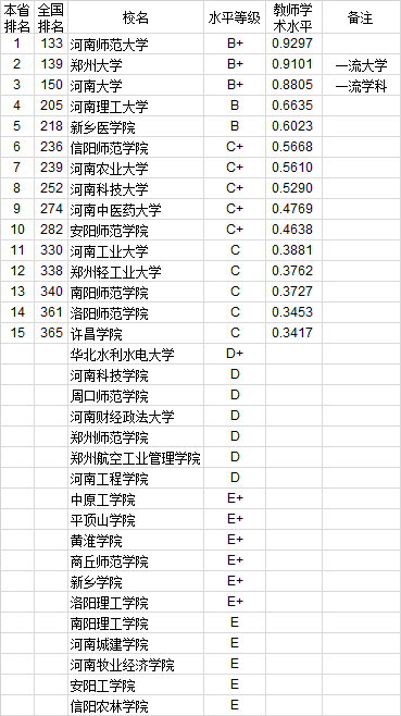 武书连2020年762所中国大学教师水平排行榜
北大第一