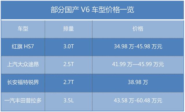 六缸机的最后绝唱：这几款国产V6车型，动力澎湃但价格令人却步