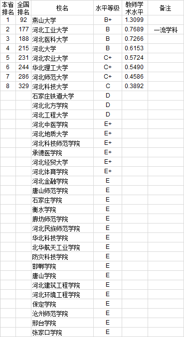 武书连2020年762所中国大学教师水平排行榜
北大第一