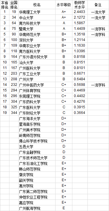 武书连2020年762所中国大学教师水平排行榜
北大第一