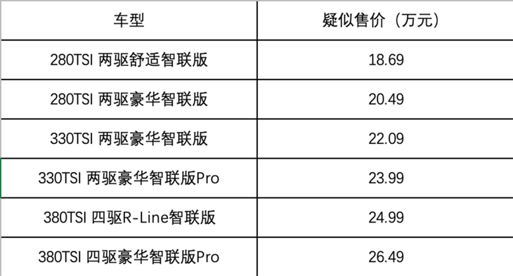 新款大众探岳疑似售价曝光 或售18.69万元起-新浪汽车