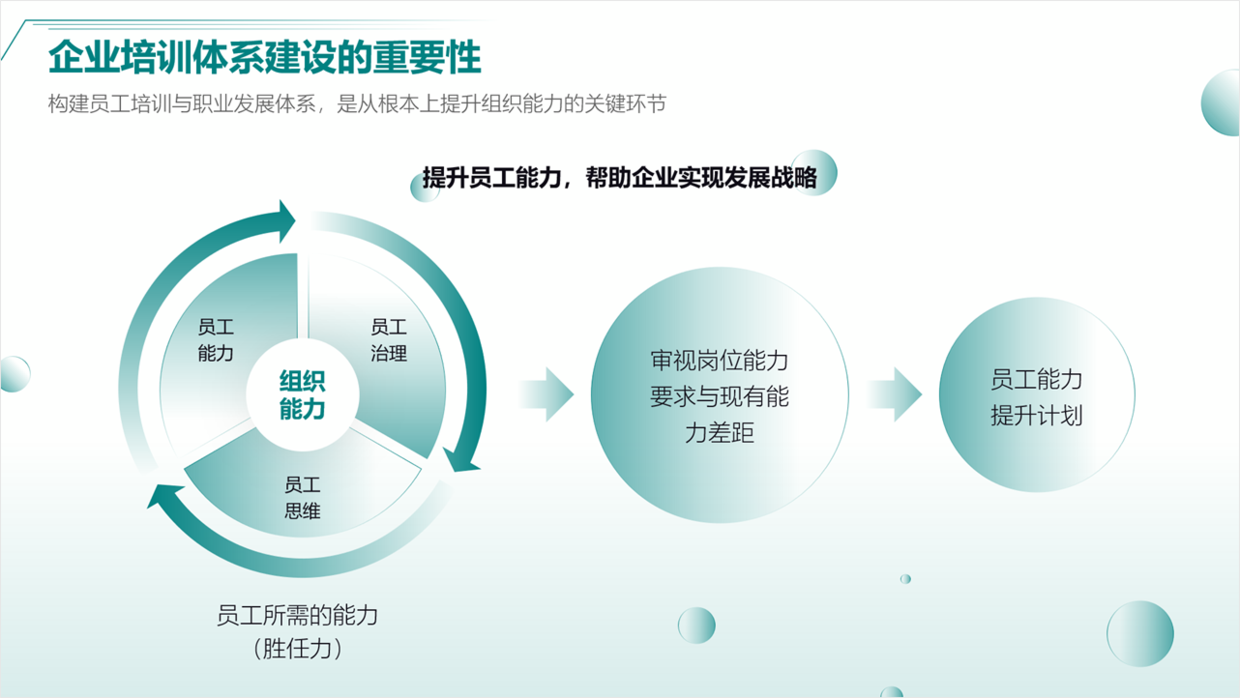 看完微信就业影响力报告ppt,总结了6个设计方法,都很实用!