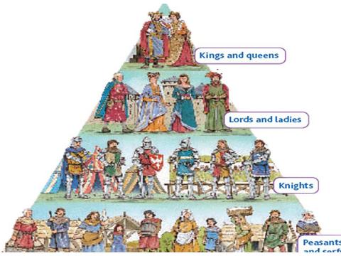 German Noble Ranking 为啥德国将领、名人的名字里都会带“冯”?_新浪新闻