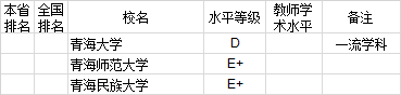 武书连2020年762所中国大学教师水平排行榜
北大第一