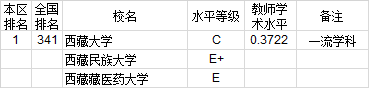 武书连2020年762所中国大学教师水平排行榜
北大第一