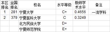 武书连2020年762所中国大学教师水平排行榜
北大第一