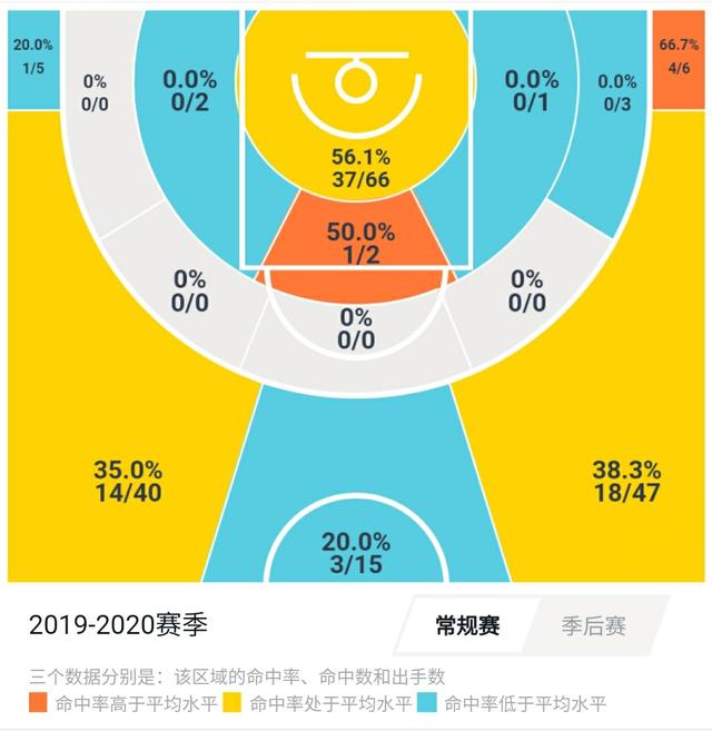 大器晚成！1米93山东后卫30岁才长大，巩晓彬已经足足等了他6年