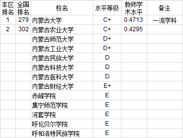 武书连2020年762所中国大学教师水平排行榜
北大第一