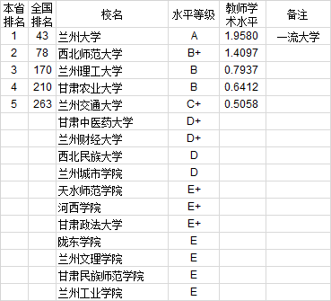 武书连2020年762所中国大学教师水平排行榜
北大第一