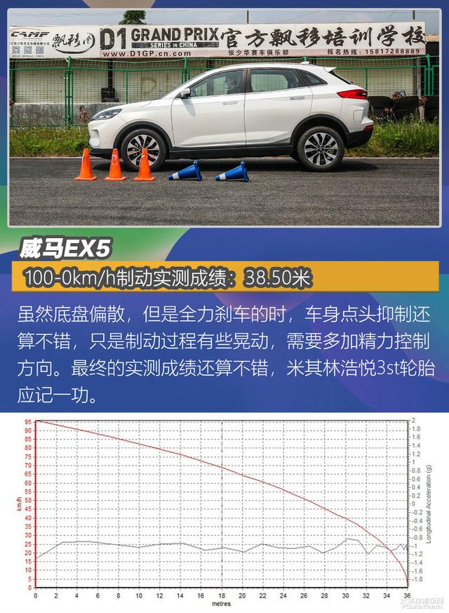 4款纯电家用车测试：畅巡续航最长，威马EX5百公里加速8秒内