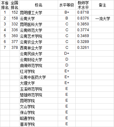 武书连2020年762所中国大学教师水平排行榜
北大第一