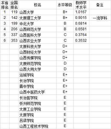 武书连2020年762所中国大学教师水平排行榜
北大第一