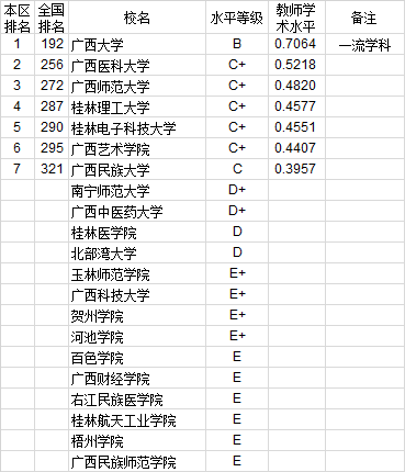 武书连2020年762所中国大学教师水平排行榜
北大第一