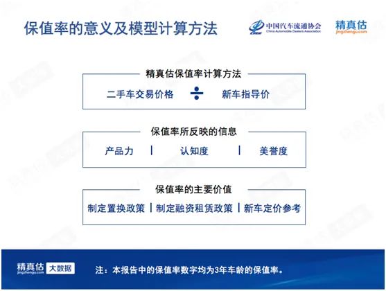 4月新能源车型保值率报告 特斯拉Model X位居榜首 SUV更保值！