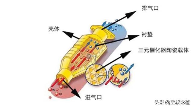 gdboil格德宝|减少尾气排放,踏上绿色征途!-新浪汽车