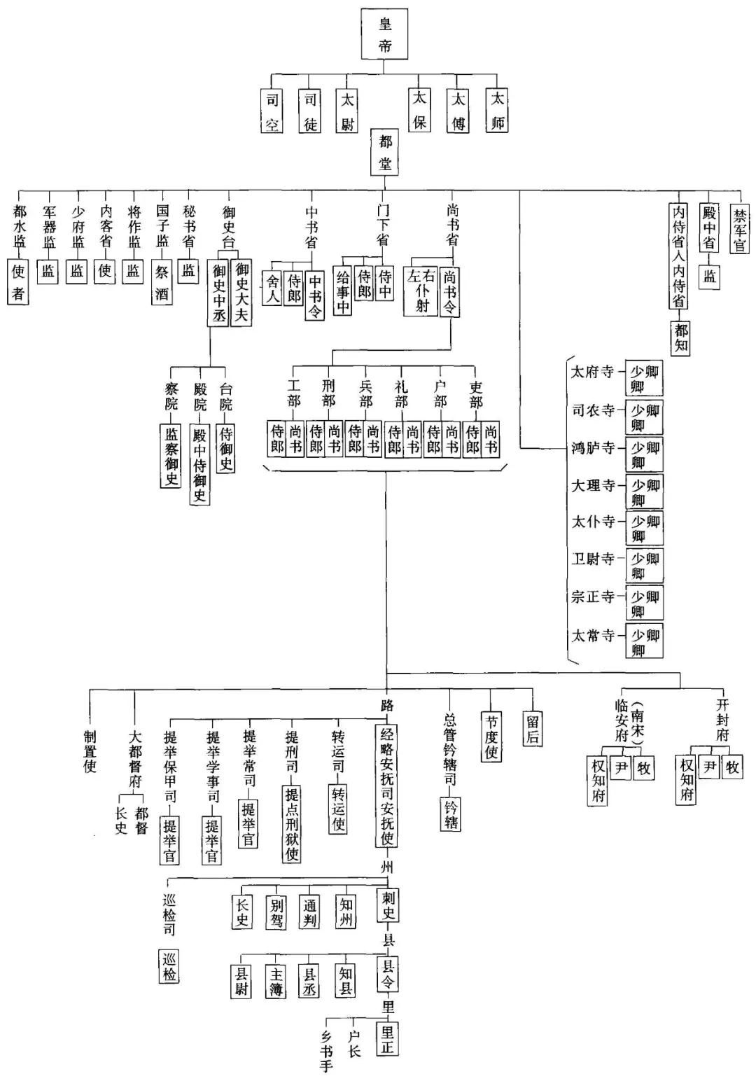 比宋仁宗低调得多的宋朝皇帝,敢向特权宣战,离成功仅一步之遥