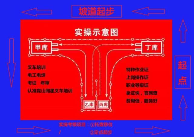2020n1叉车司机考试题库及模拟考试答案(考试技巧)