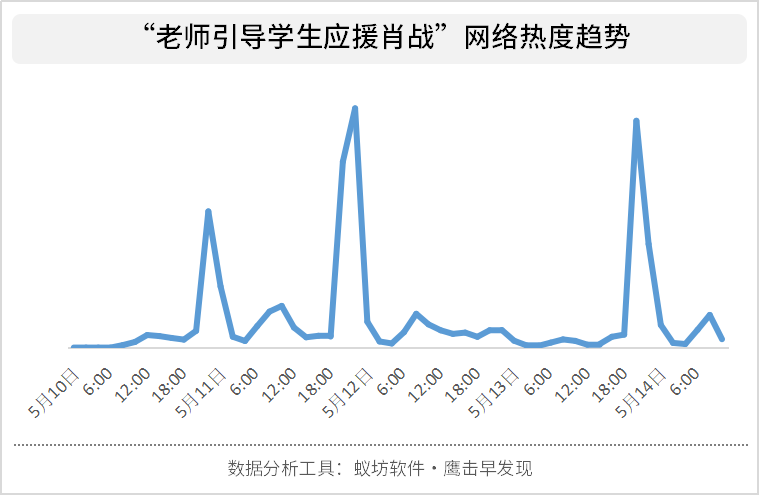 教师向学生传输饭圈文明？工作底