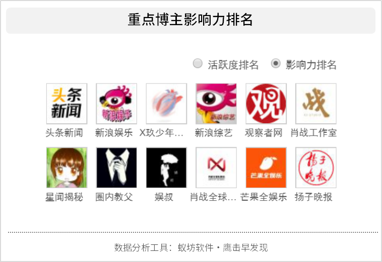 教师向学生传输饭圈文明？工作底