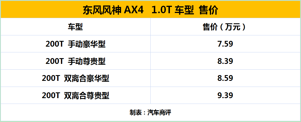 东风风神AX4 1.0T车型上市 7.59万起售