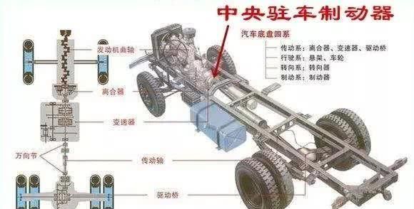 重磅！台州欧星机械推出新式缓冲球头拉杆专利轿车悬挂革命性打破