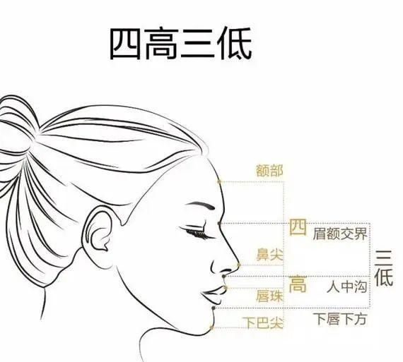 刘亦菲的是标准四高三低面.