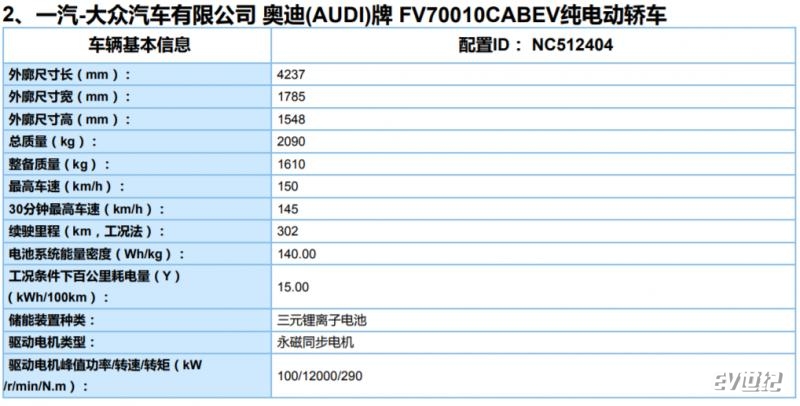 奥迪Q2L e-tron将推长续航版车型 NEDC综合工况续航302公里